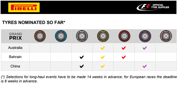 pirelli tyre choices