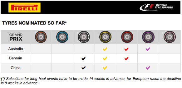 Pirelli announces tyre choices for first 3 of 2018 - 3Legs4Wheels