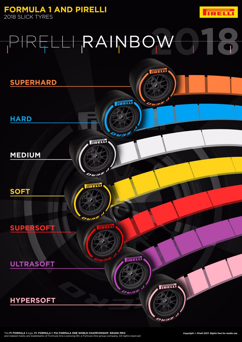 pirelli tyres 2018