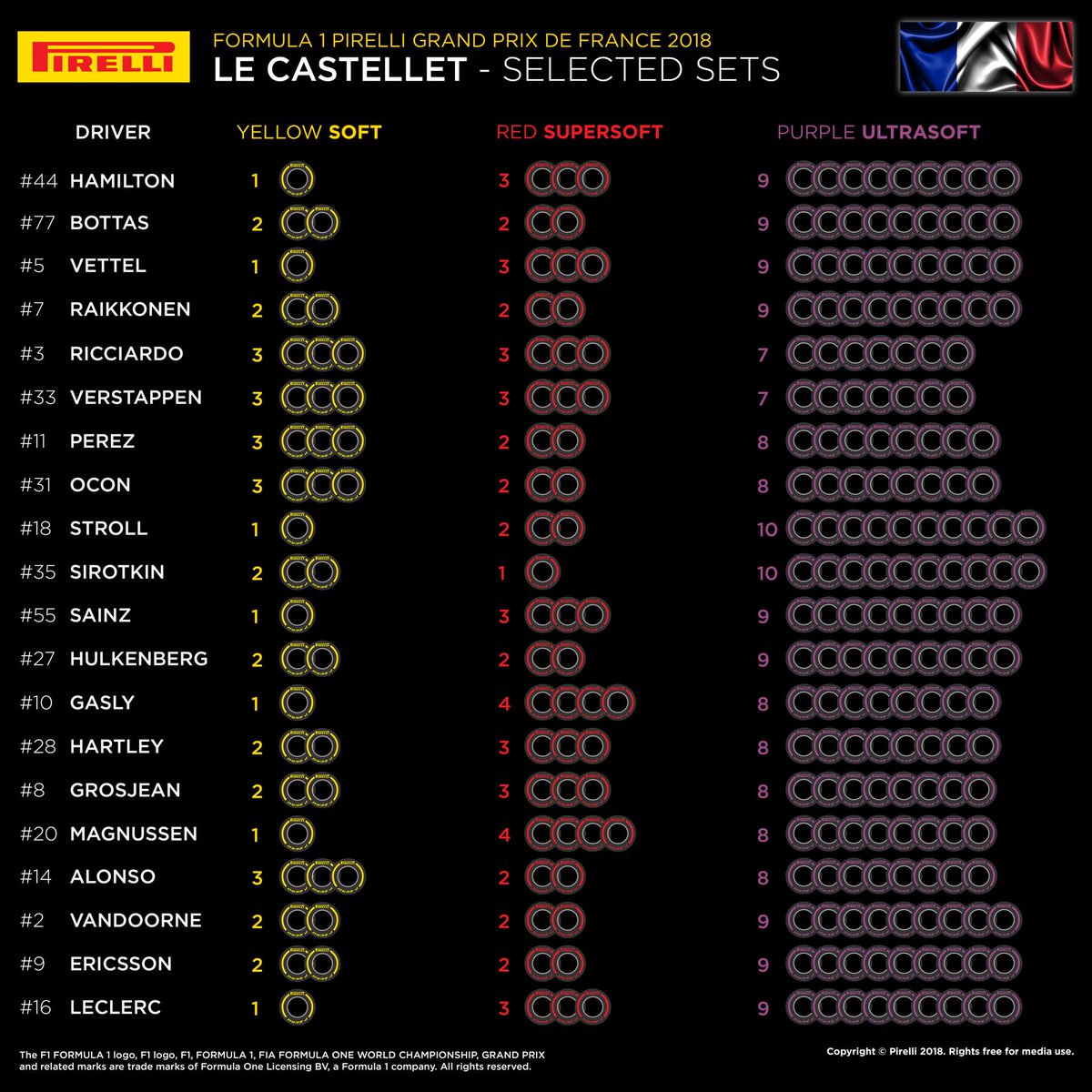 french grand prix tyres