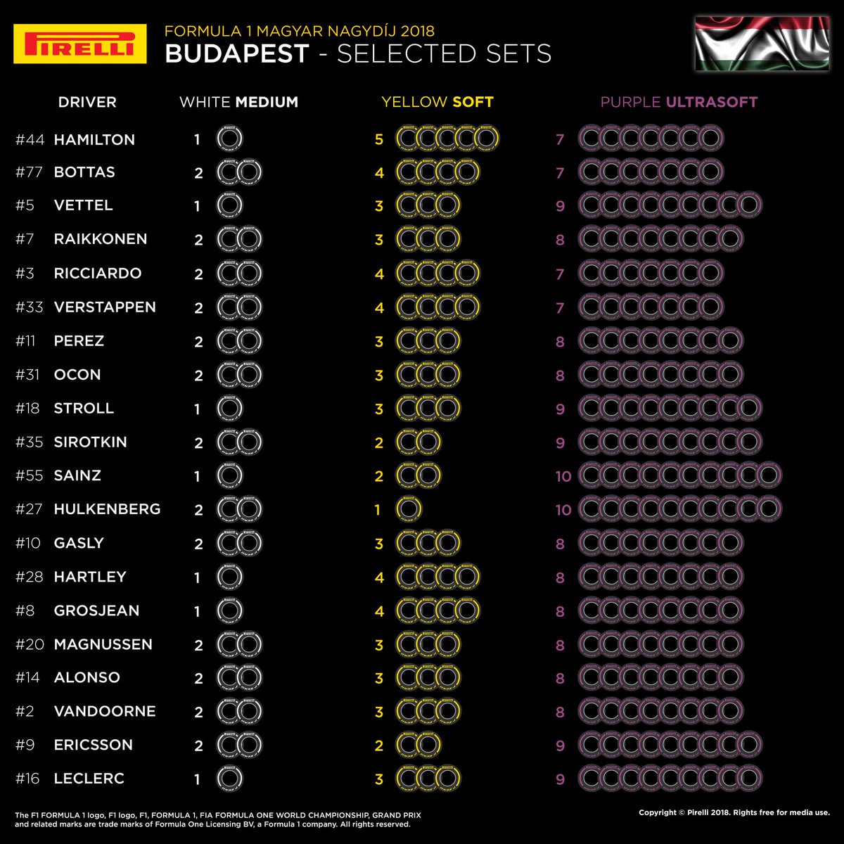 hungary tyres 2018