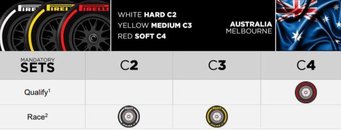 Pirelli announces choices for start of - 3Legs4Wheels