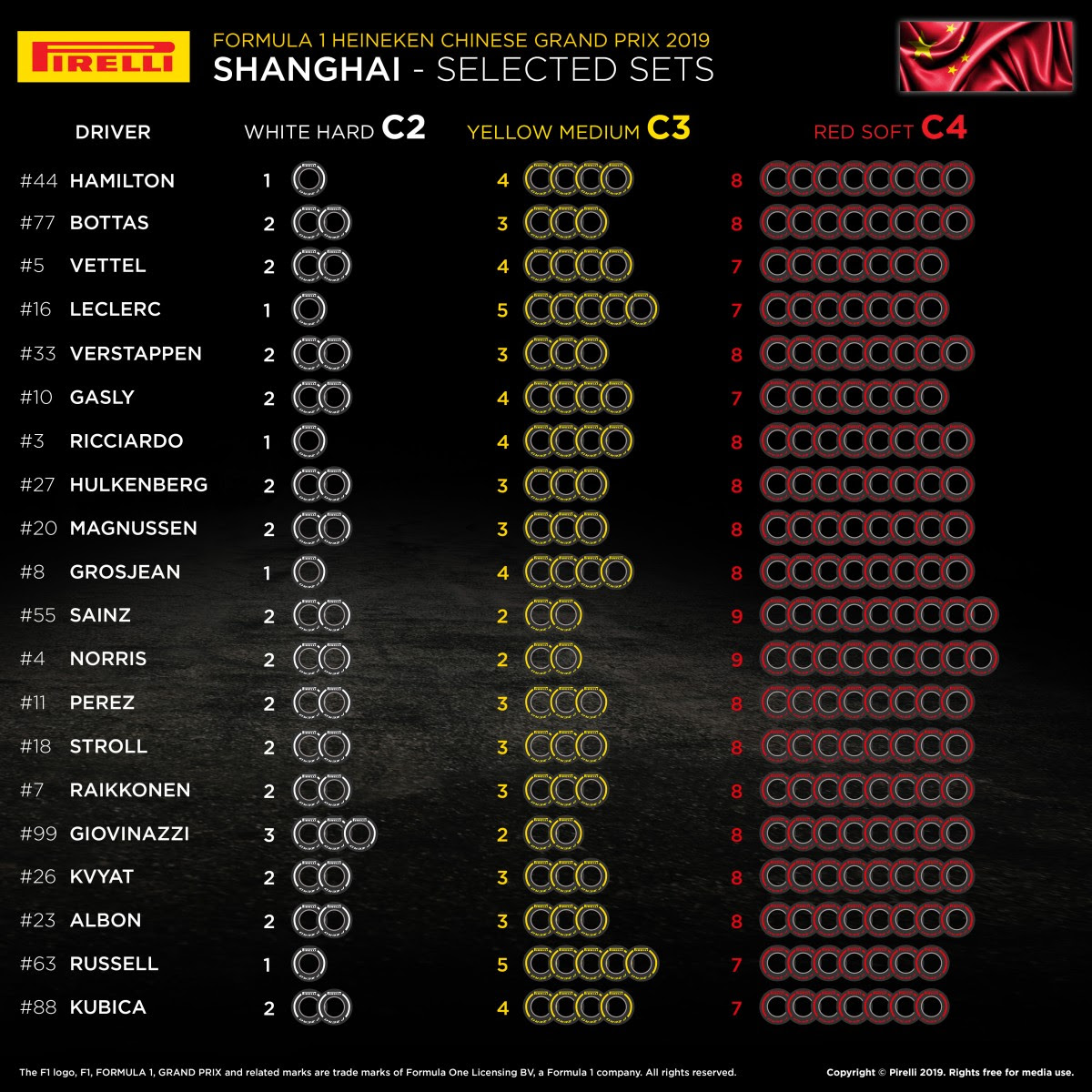 tyres china 2019