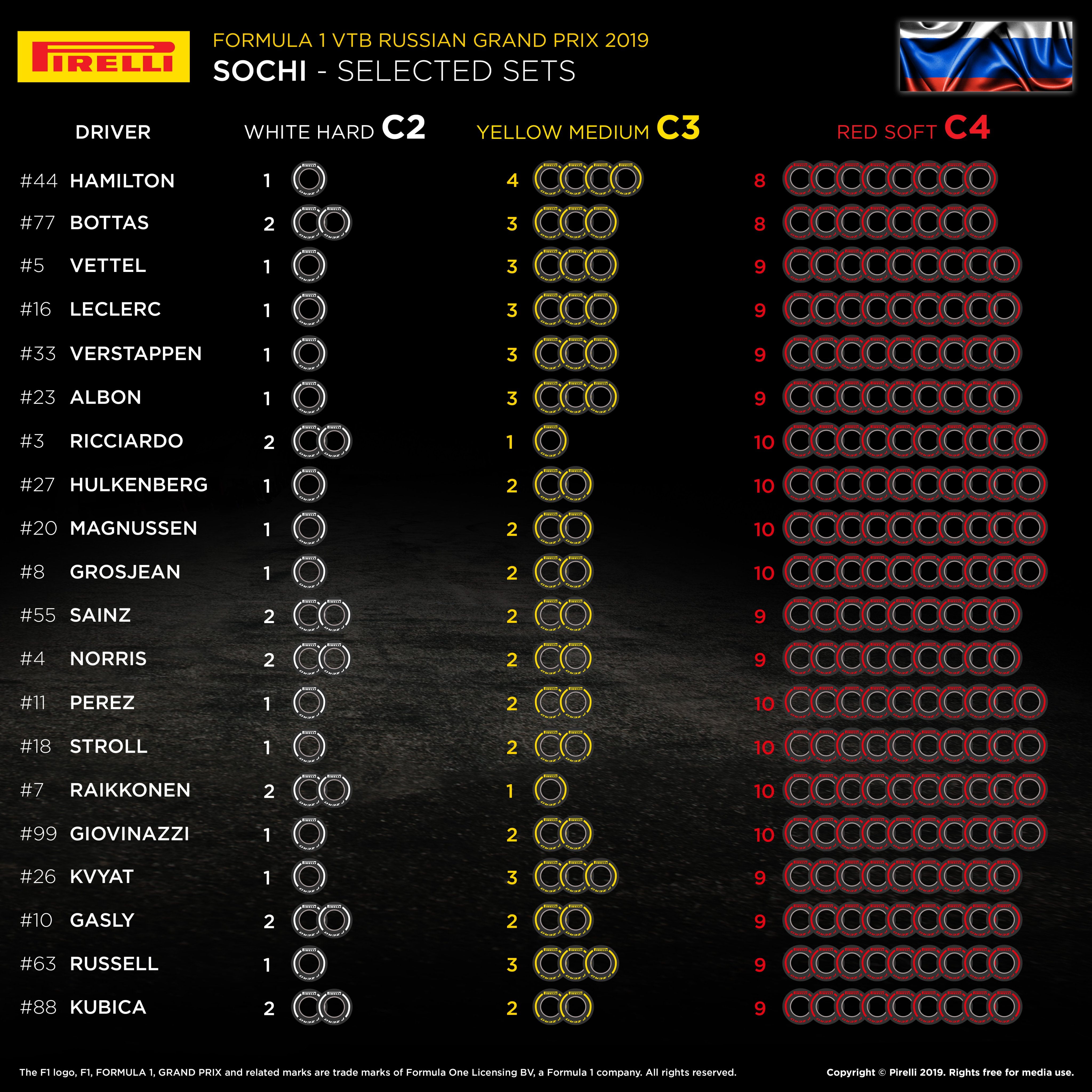 russia tyres 2019